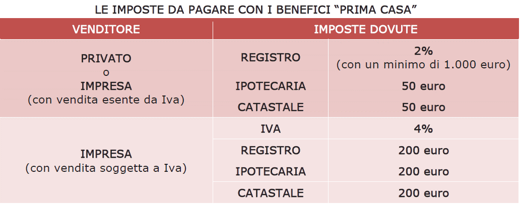 imposte1