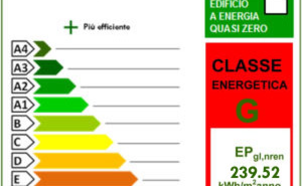 classi-energetiche-ape-300x281